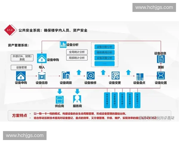 以智慧化运营为导向的现代体育场馆精细化管理创新路径研究