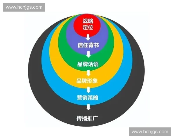 体育品牌建设：从市场定位到文化塑造的全方位战略探索与实践